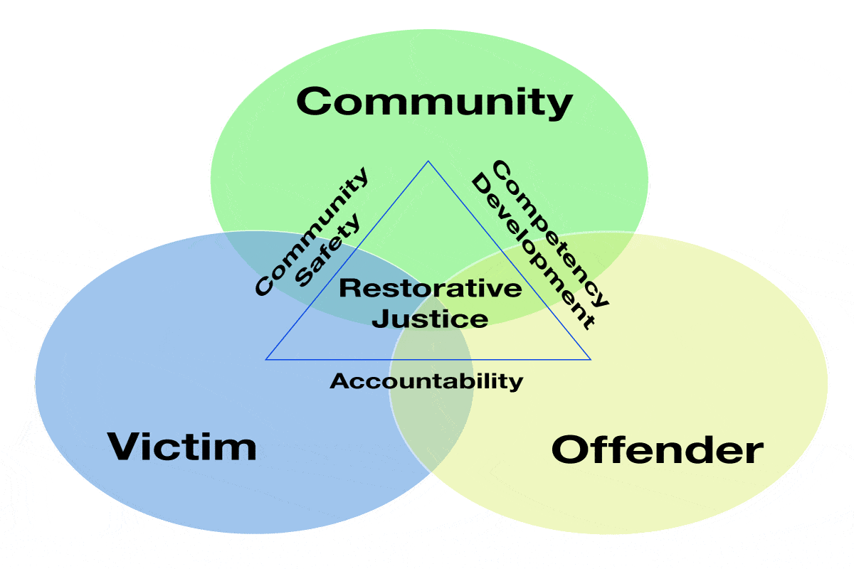 restorative-justice